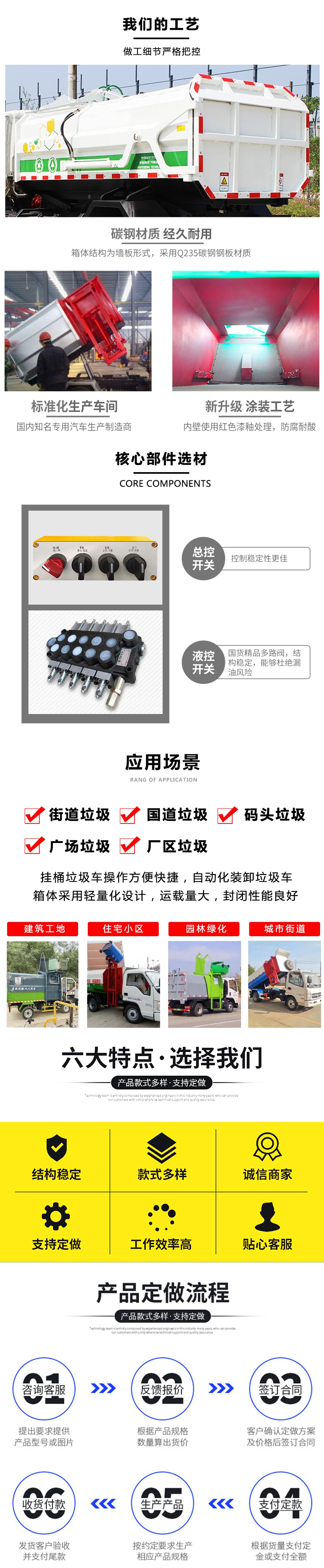 東風小多利卡7方側裝掛桶壓縮垃圾車